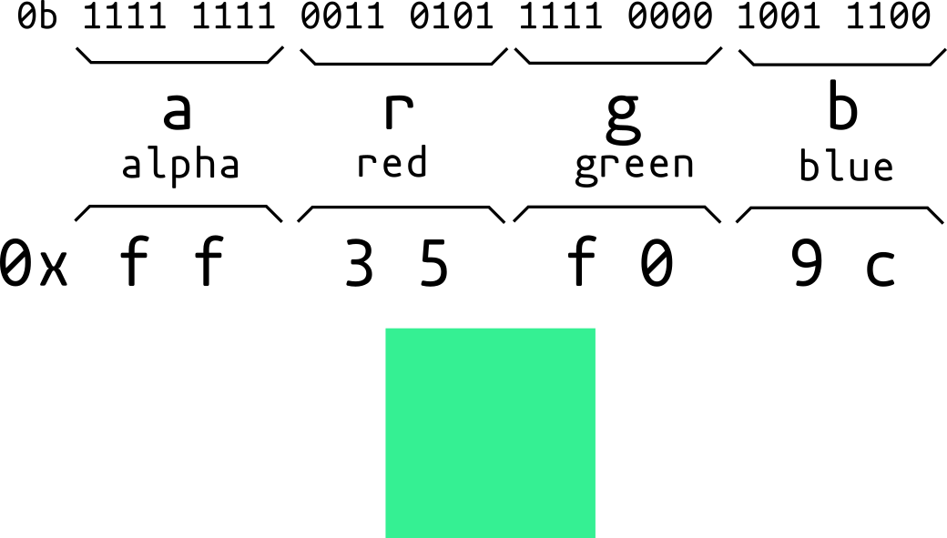 Breakdown of a color into ARGB